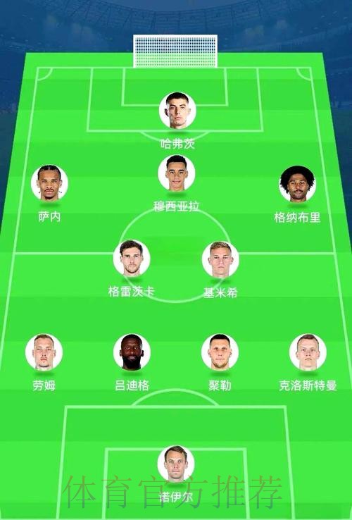 世界杯阵容分析推荐 世界杯阵容分析推荐