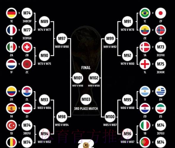 世界杯阵容分析推荐 世界杯阵容分析推荐