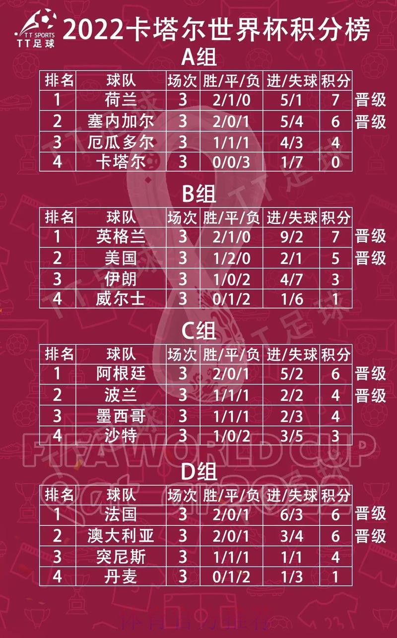 世界杯小组赛积分哪里看 世界杯小组赛积分哪里看