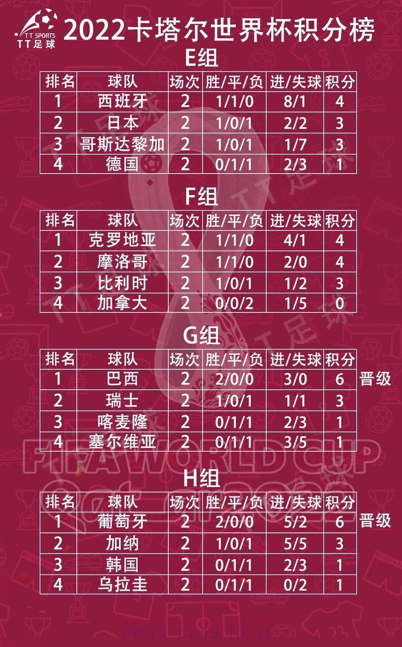 世界杯小组赛积分哪里看 世界杯小组赛积分哪里看