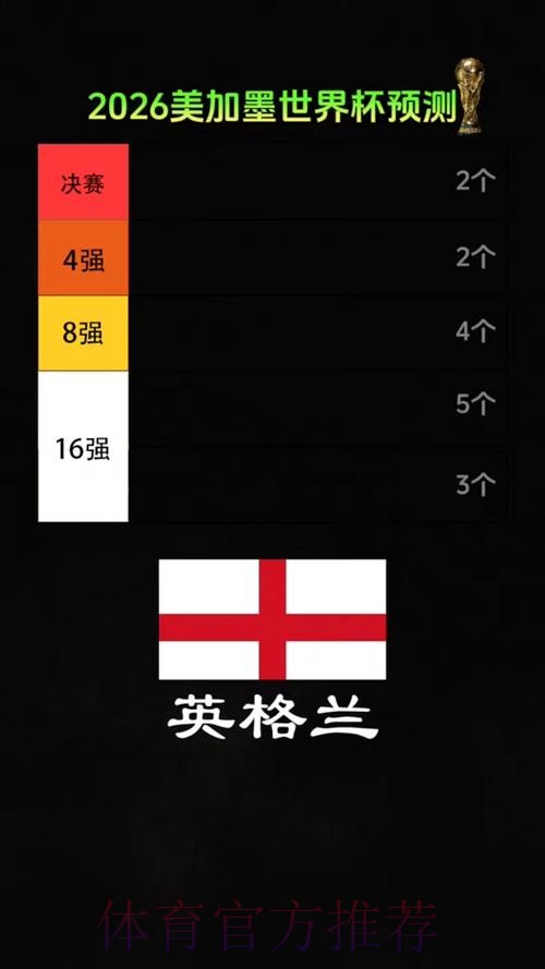 2026美加墨世界杯专家预测完整版 2026美加墨世界杯专家预测完整版
