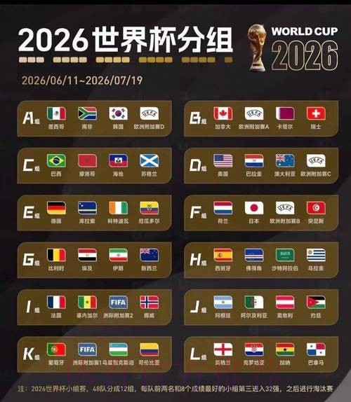2026世界杯数据统计实时 2026世界杯数据统计实时