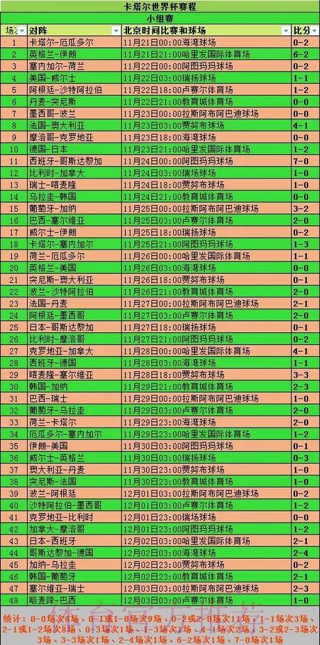 2026世界杯小组赛积分地址
