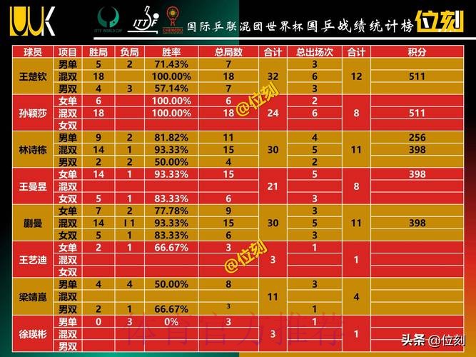世界杯积分榜哪里看