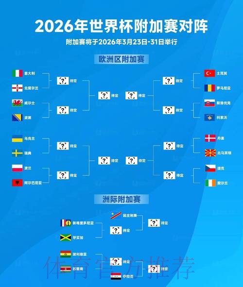 2026世界杯比赛结果完整版