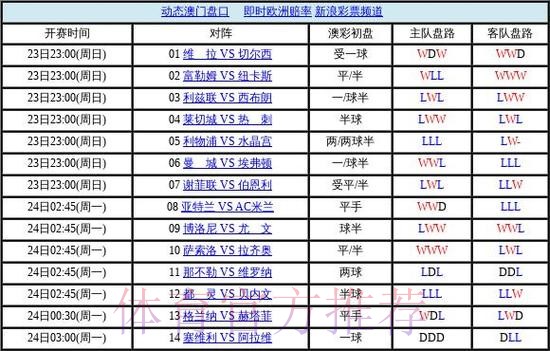 世界杯盘口注册最佳 世界杯盘口注册最佳